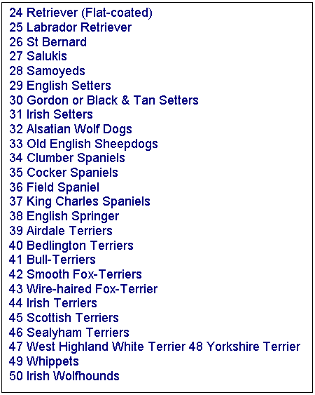 Text Box: 24 Retriever (Flat-coated) 
25 Labrador Retriever 
26 St Bernard 
27 Salukis 
28 Samoyeds 
29 English Setters 
30 Gordon or Black & Tan Setters 
31 Irish Setters 
32 Alsatian Wolf Dogs 
33 Old English Sheepdogs 
34 Clumber Spaniels 
35 Cocker Spaniels 
36 Field Spaniel 
37 King Charles Spaniels 
38 English Springer 
39 Airdale Terriers 
40 Bedlington Terriers 
41 Bull-Terriers 
42 Smooth Fox-Terriers 
43 Wire-haired Fox-Terrier 
44 Irish Terriers 
45 Scottish Terriers 
46 Sealyham Terriers 
47 West Highland White Terrier 48 Yorkshire Terrier 
49 Whippets 
50 Irish Wolfhounds
